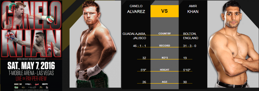 canelo khan